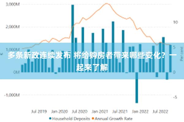 多条新政连续发布 将给购房者带来哪些变化？一起来了解