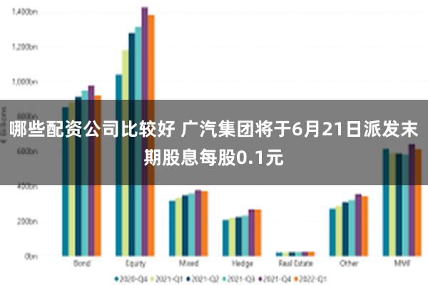 哪些配资公司比较好 广汽集团将于6月21日派发末期股息每股0.1元