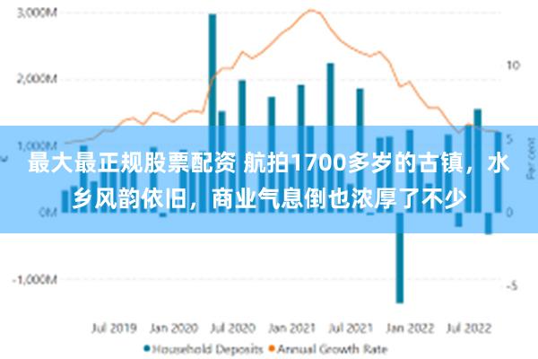 最大最正规股票配资 航拍1700多岁的古镇，水乡风韵依旧，商业气息倒也浓厚了不少