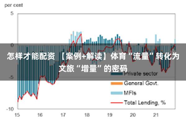 怎样才能配资 【案例+解读】体育“流量”转化为文旅“增量”的密码