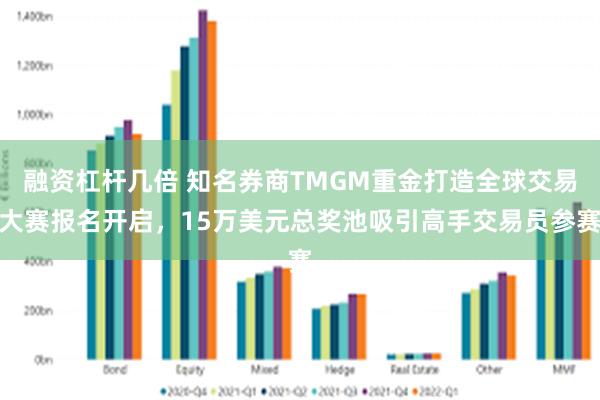 融资杠杆几倍 知名券商TMGM重金打造全球交易大赛报名开启，15万美元总奖池吸引高手交易员参赛