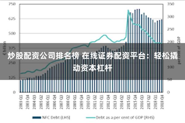 炒股配资公司排名榜 在线证券配资平台：轻松撬动资本杠杆