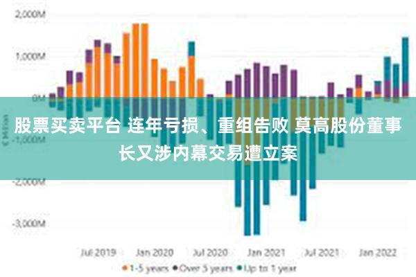 股票买卖平台 连年亏损、重组告败 莫高股份董事长又涉内幕交易遭立案