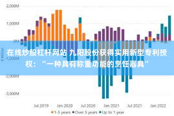 在线炒股杠杆网站 九阳股份获得实用新型专利授权：“一种具有称重功能的烹饪器具”