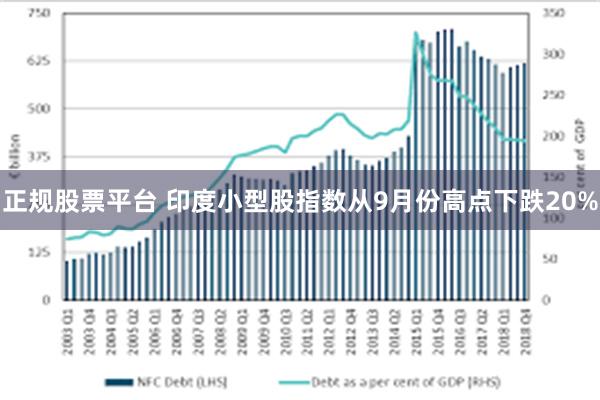 正规股票平台 印度小型股指数从9月份高点下跌20%