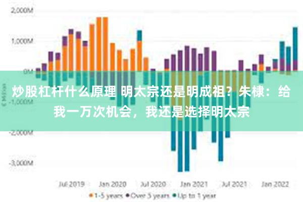 炒股杠杆什么原理 明太宗还是明成祖？朱棣：给我一万次机会，我还是选择明太宗